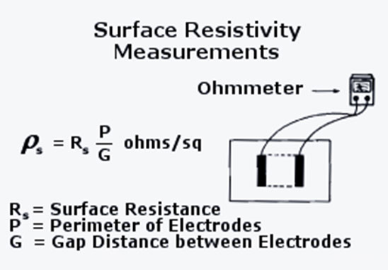 表面电阻率测量