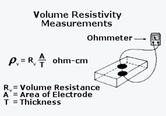 体积电阻率测量