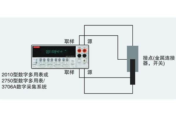 连接器接触电阻测试