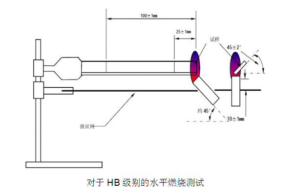 UL94hb燃烧测试