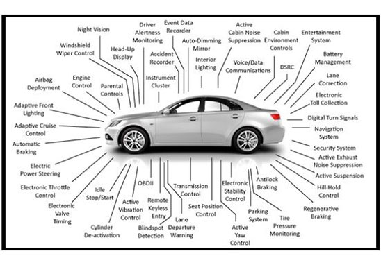 汽车电子EMC测试标准