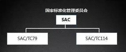 中国EMC标准