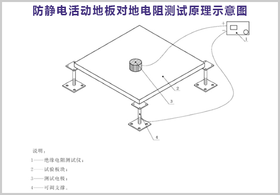 防静电活动地板对地电阻测试原理示意图.jpg