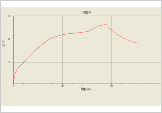 剪切强度测试曲线.jpg
