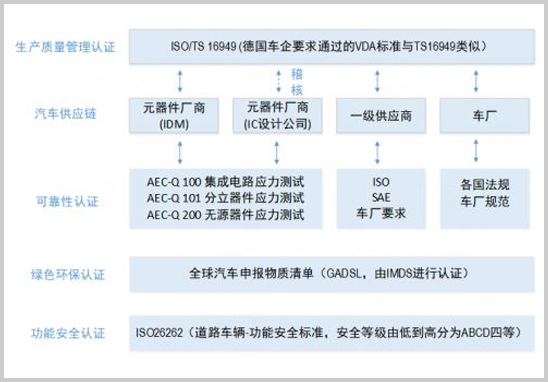 AECQ101认证和TS16949认证区别.jpg