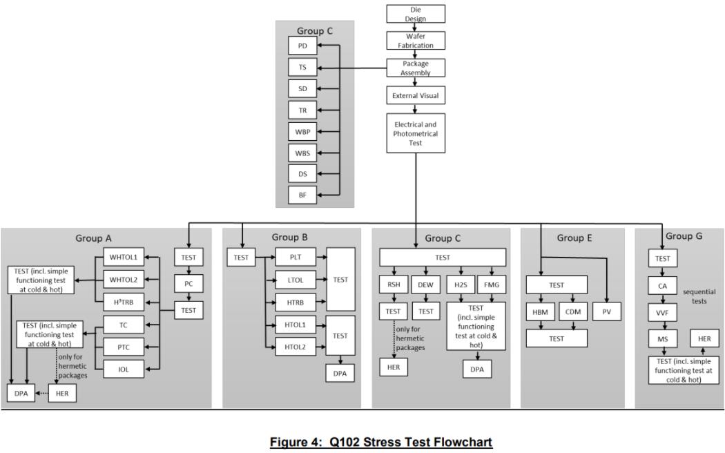AEC-Q102认证测试流程.jpg